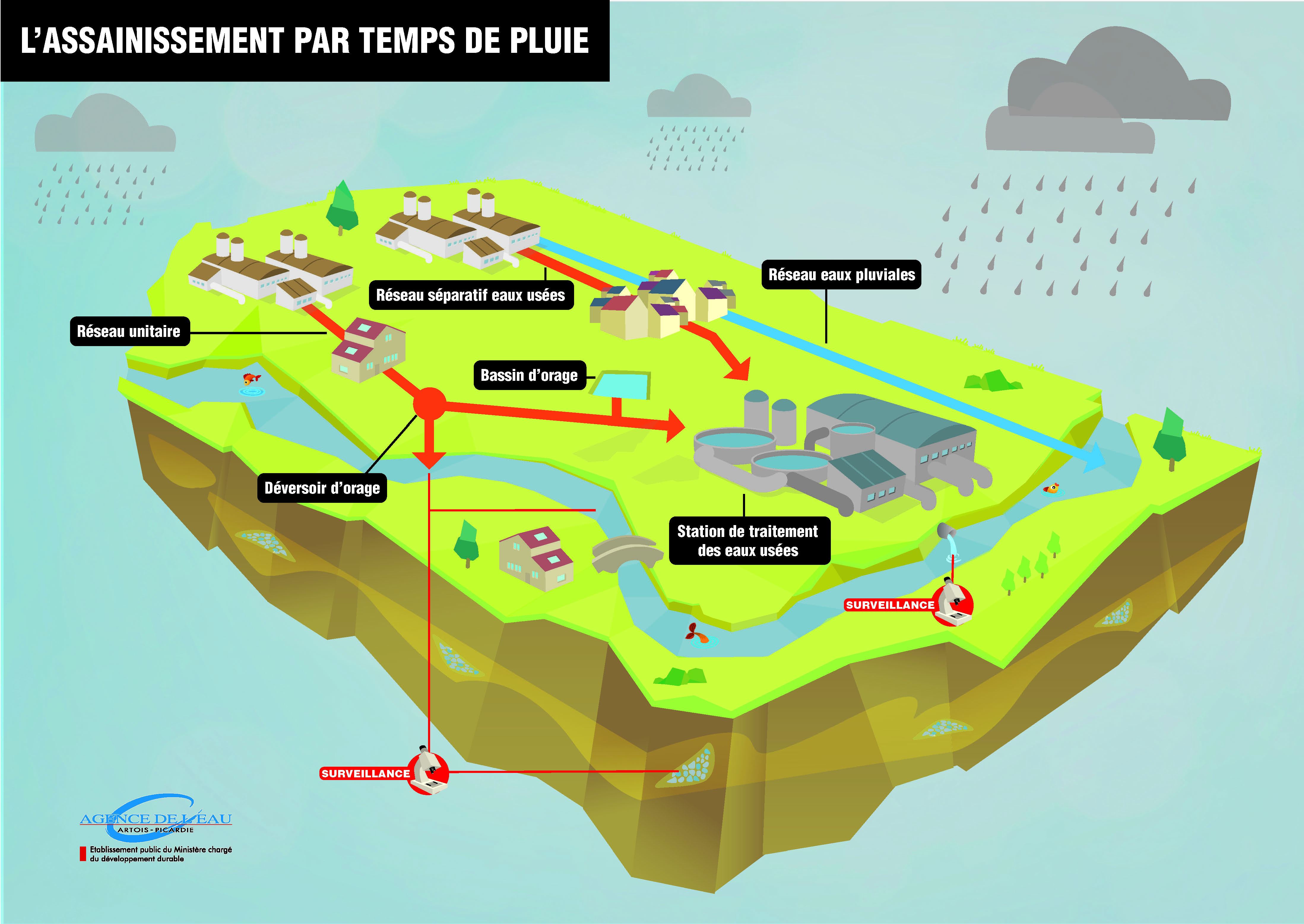 lassainissement_par_temps_de_pluie.jpg